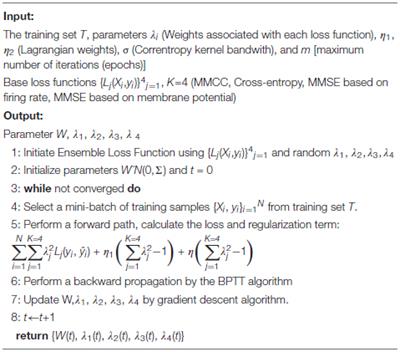 Heterogeneous Ensemble-Based Spike-Driven Few-Shot Online Learning